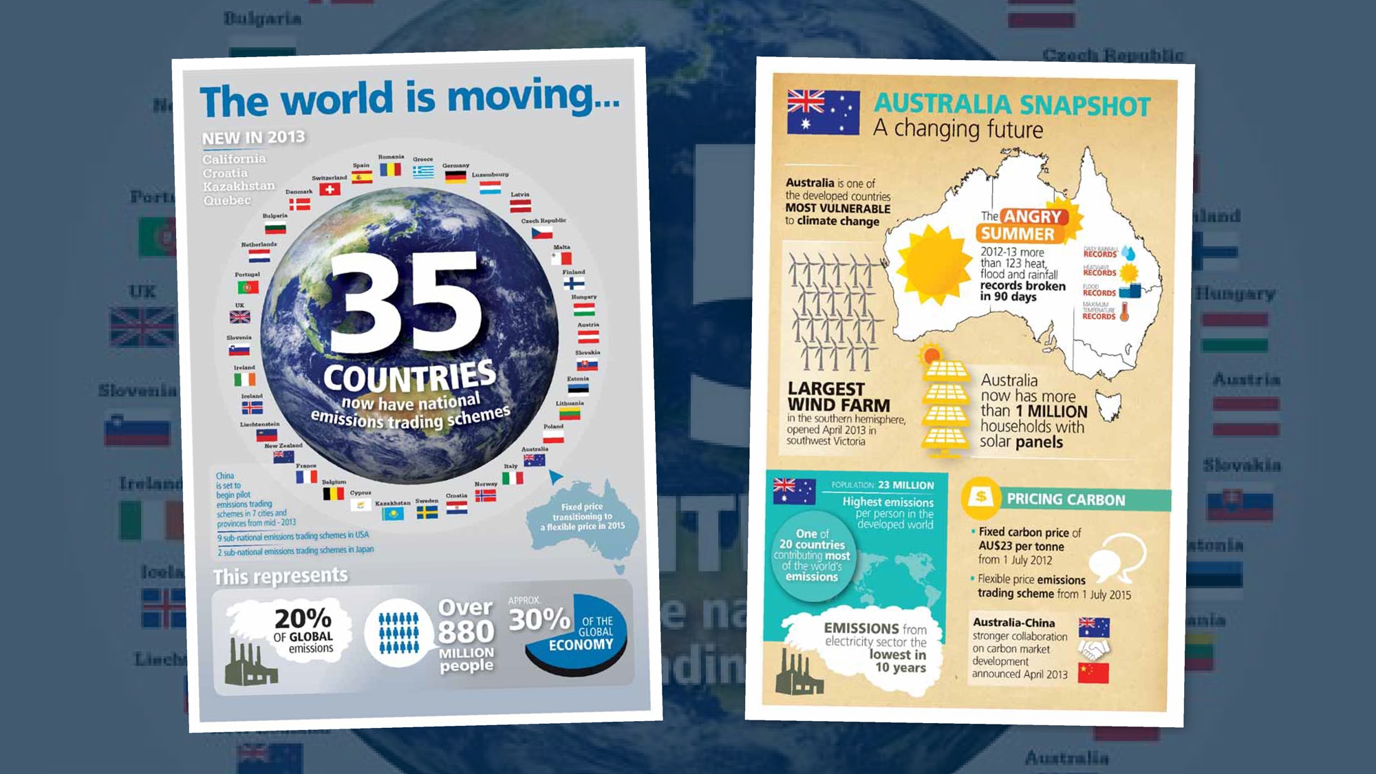 Climate Council Infographs